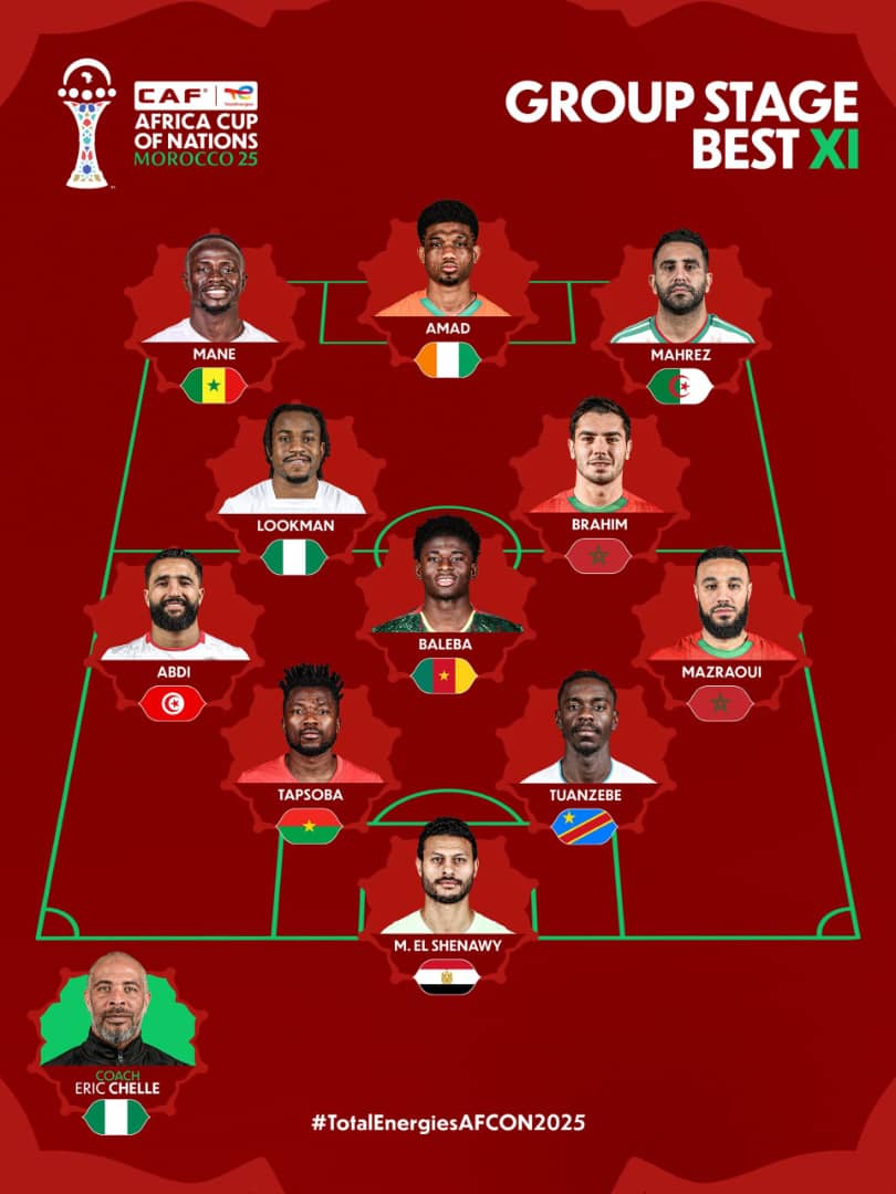 CAN 2025 : L'international Rdcongolais Axel Tuanzebe dans l'équipe type de la phase des groupes